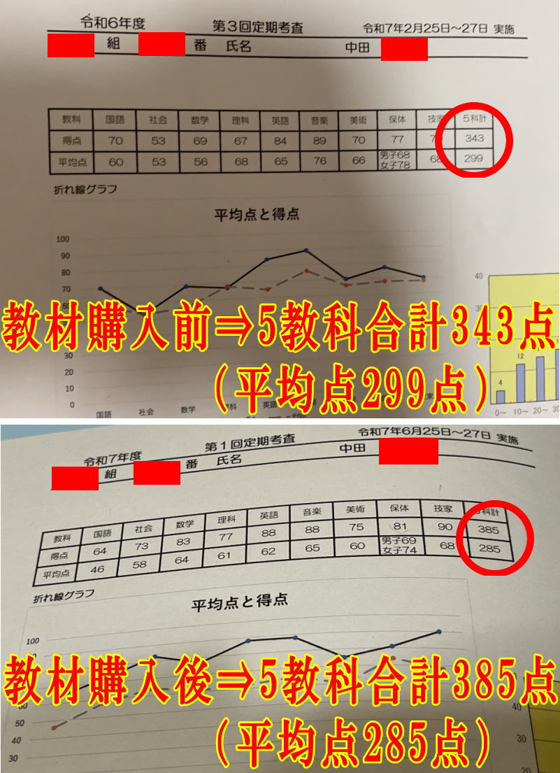 ���ލw���O�˂T���ȍ��v150�_�A���ލw����˂T���ȍ��v224�_