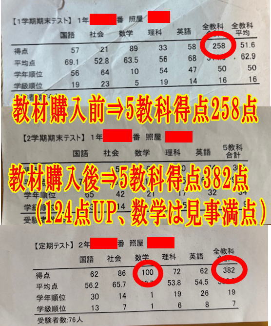 ���ލw���O�ˊw�N����40�ʋ��ލw����ˊw�N����21��